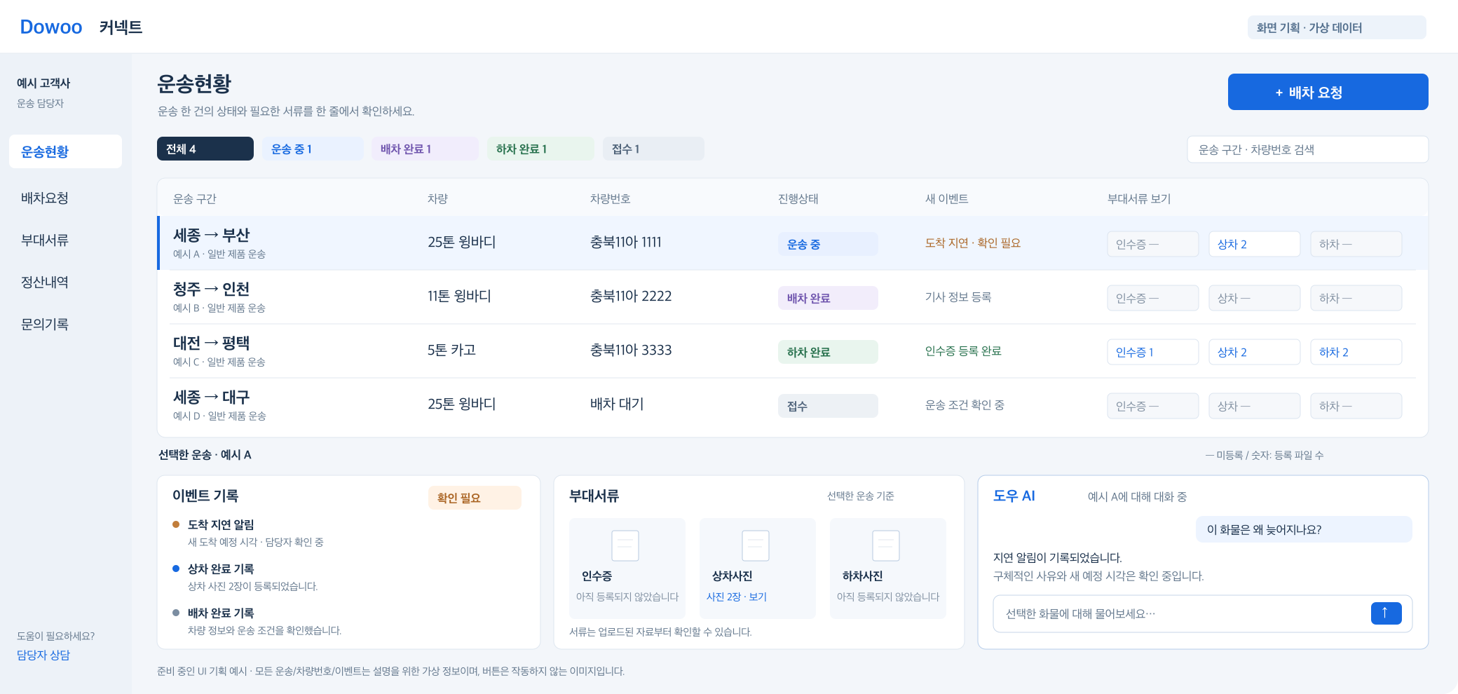 세종 부산 25톤 윙바디 충북11아 1111을 한 줄에 표시하고, 상태와 인수증 및 상하차 사진, 이벤트 기록과 AI 대화를 함께 보여주는 가상 화면